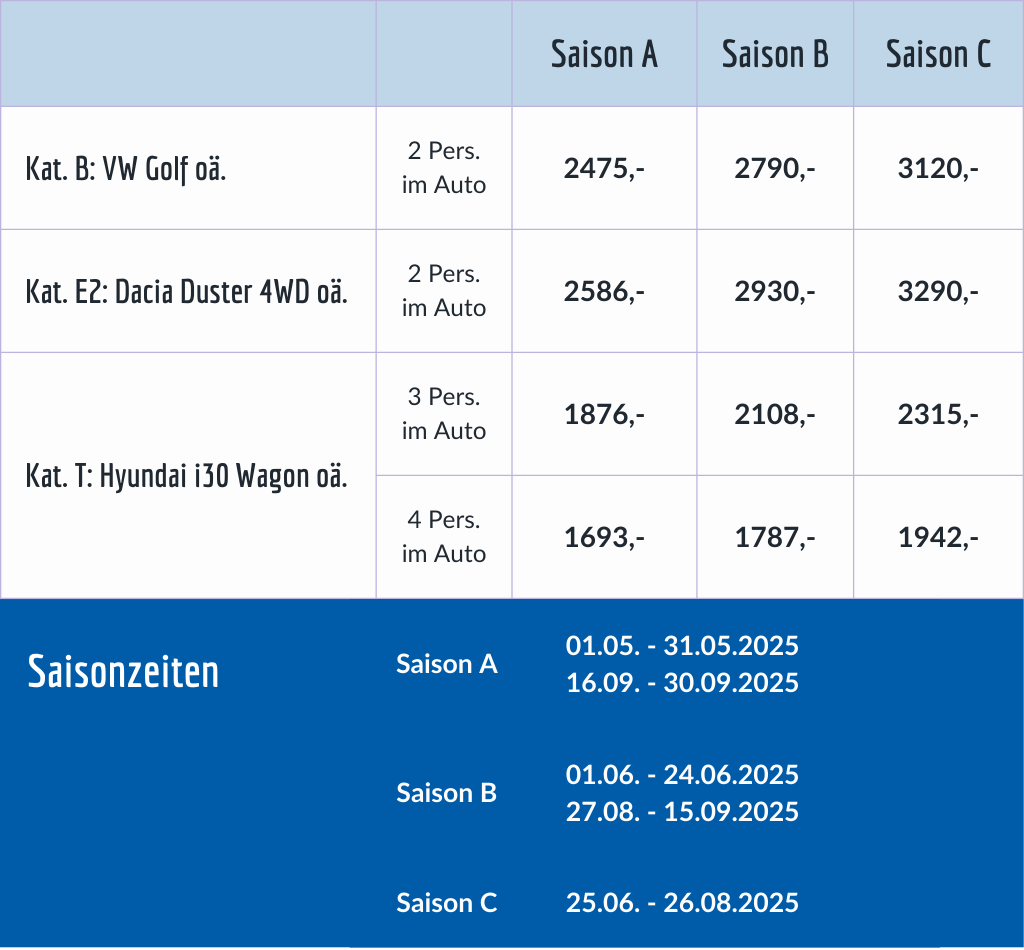 Preis FHRR Nord Süd