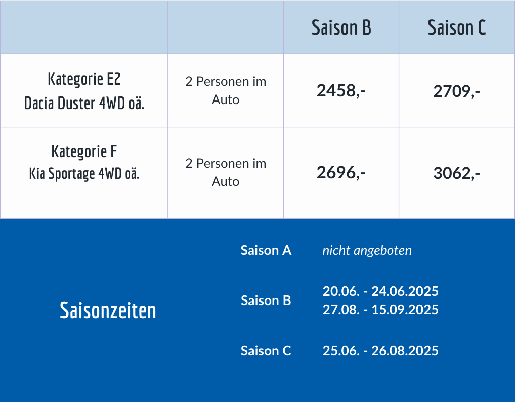 Preise Island Hochland für Einsteiger
