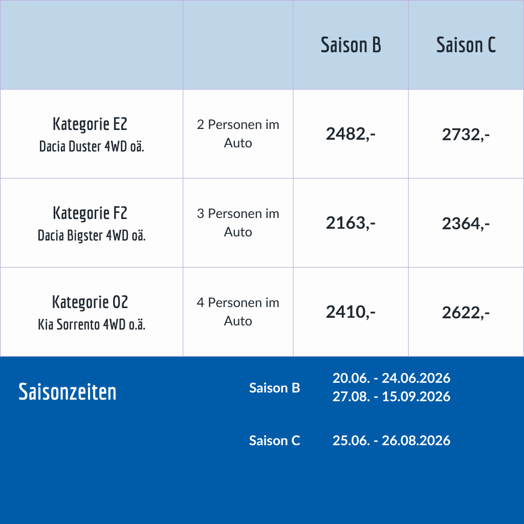 Preise Island Hochland für Einsteiger