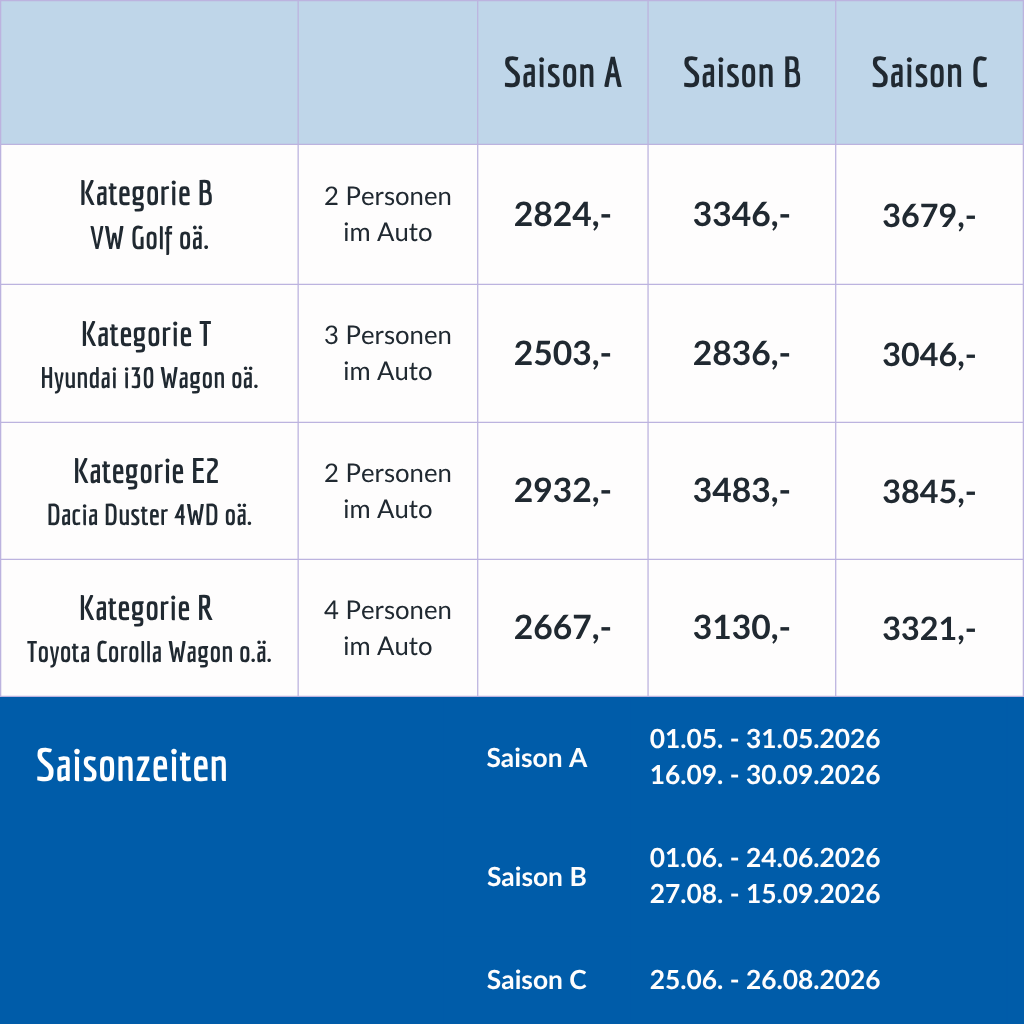 Preistabelle Klassische Islandrundreise